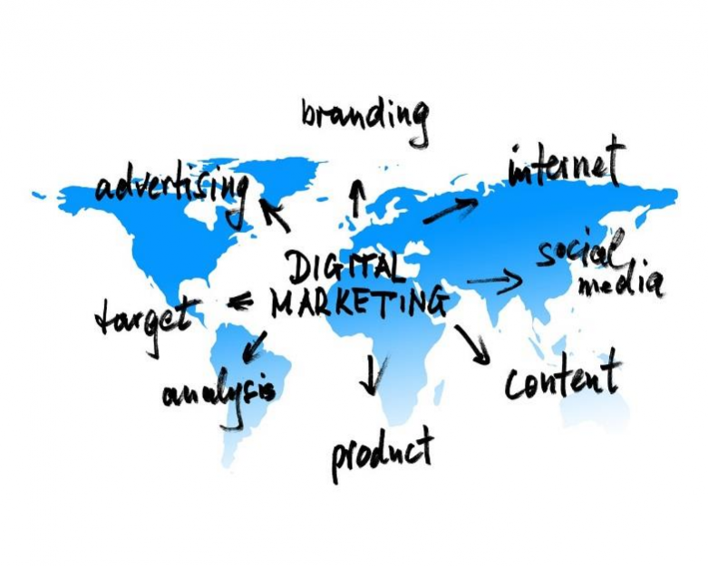 Picture of the World of Digital Marketing